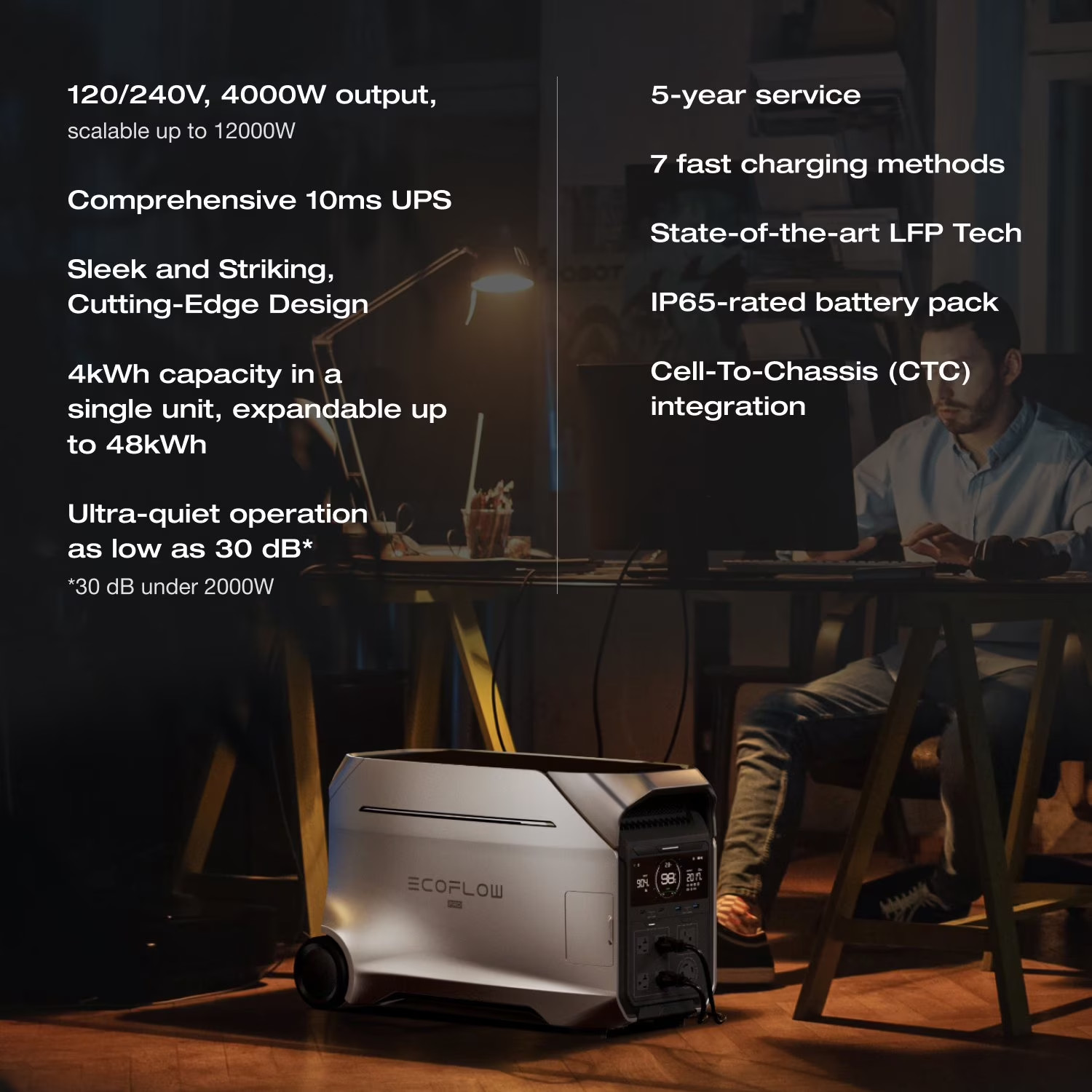 4000 Watt Ecoflow DELTA Pro 3 Portable Power Station FREE SHIPPING USA