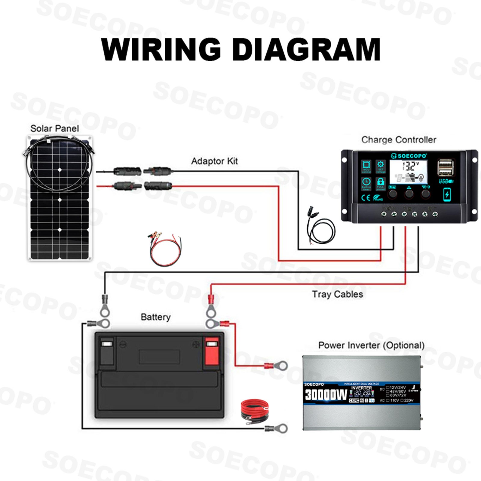 SOECOPO 30000W Peak Solar System Kit Flexible Panel for Camp Charger Off GridlN
