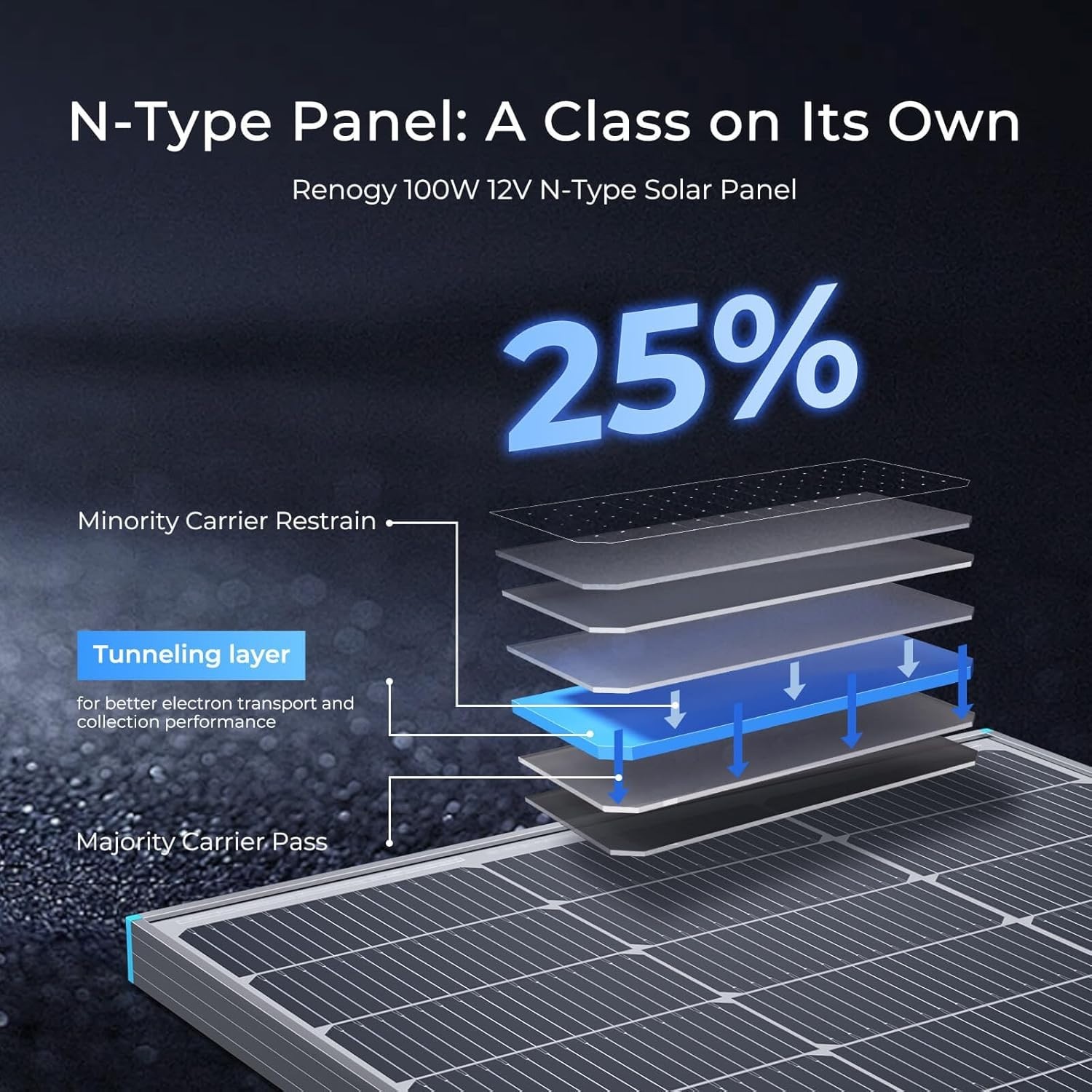N-Type 100 Watt Solar Panel with Mounting Z Brackets, 16BB 100W Solar Panel 12V,