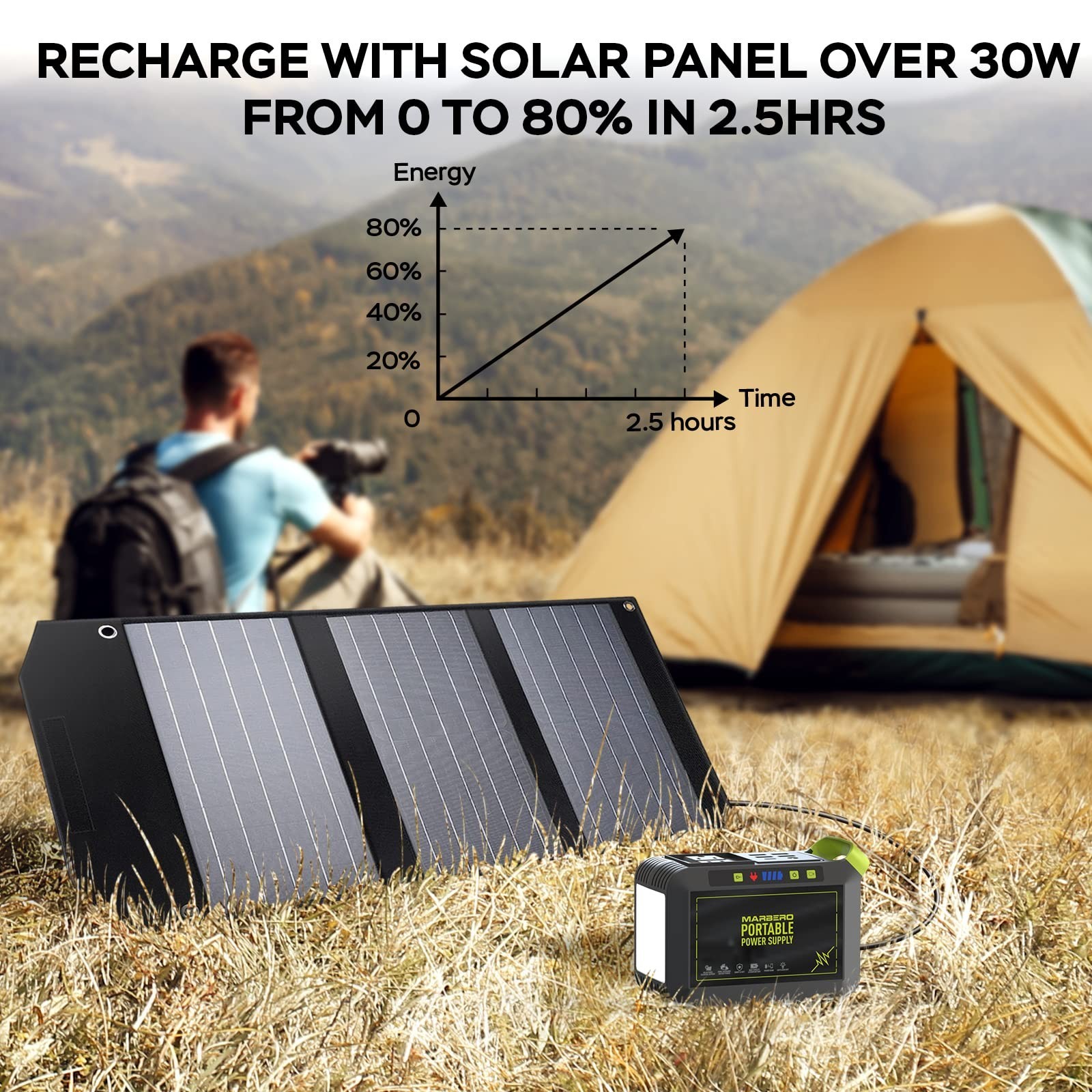 Portable Power Station 88Wh Lithium Battery Solar Generator Fast Charge AC Outle