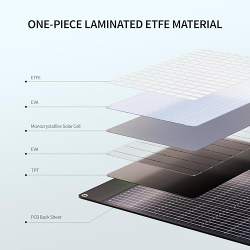 200W Portable Solar Panel, 23.5% High Efficiency ETFE Foldable Solar Green