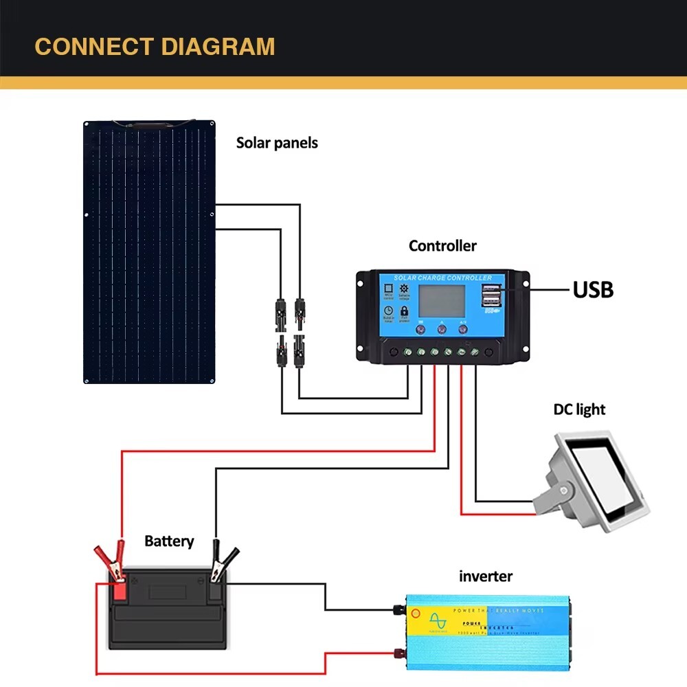 400W Watt Flexible Solar Panel 18V Mono Home RV Rooftop Camping Off-Grid Power