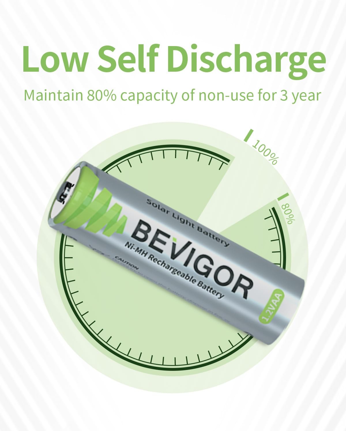 Rechargeable AA Batteries, 12 Pack 1000mAh 1.2V NiMH 1300x Times High Capacit…