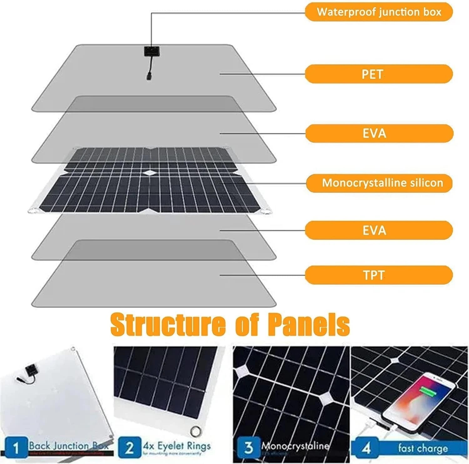 Versatile 200W Solar Panel Kit with LCD Display – Perfect for Outdoor Adventures