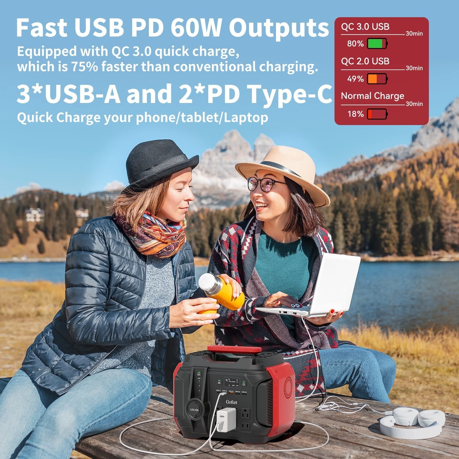 Gofort A501 500W Power Station 540Wh Solar Portable Generator for Indoor/Outdoor
