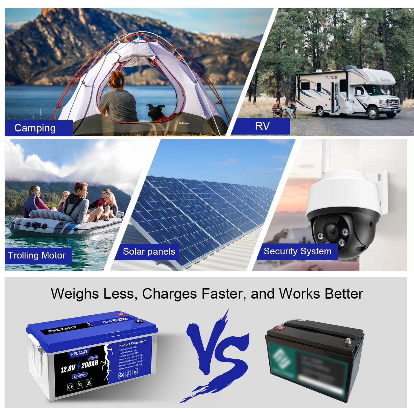 PFCTART 12V 200AH LiFePO4 Deep Cycle Lithium Battery for RV Camping Off-Grid Car