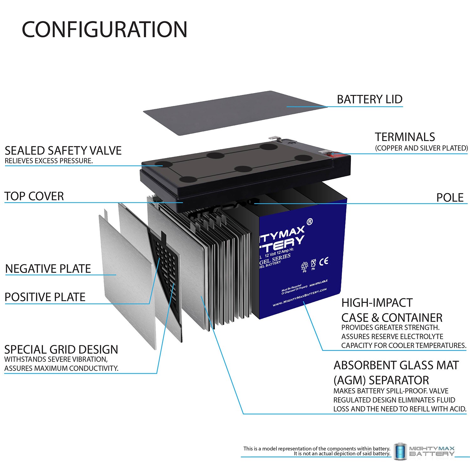 Mighty Max 12V 12AH GEL F2 Battery Compatible with Solar Power Banks – 10 Pack
