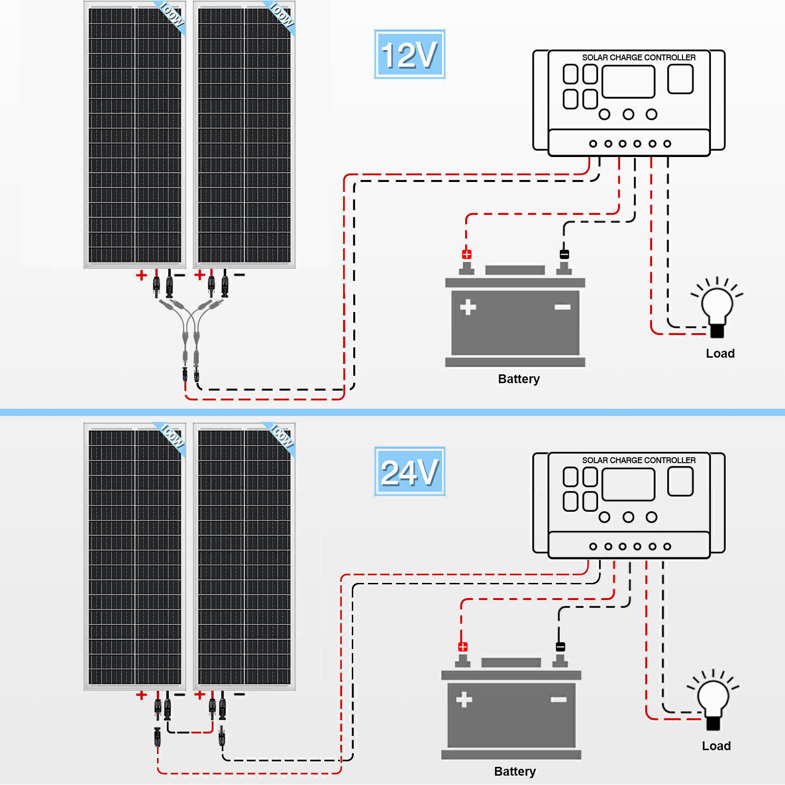 200 Watts Mono Solar Panel 21.9% High Efficiency For 12 Volts Charger RV Home