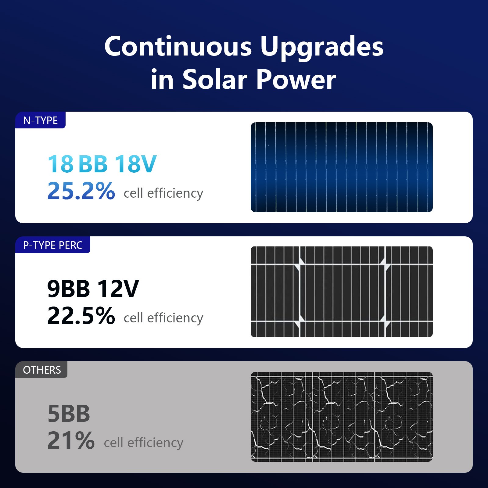 AeternaSol 4Pack 200W Bifacial Solar Panel N-Type Mono 800W Off-Grid Home RV US