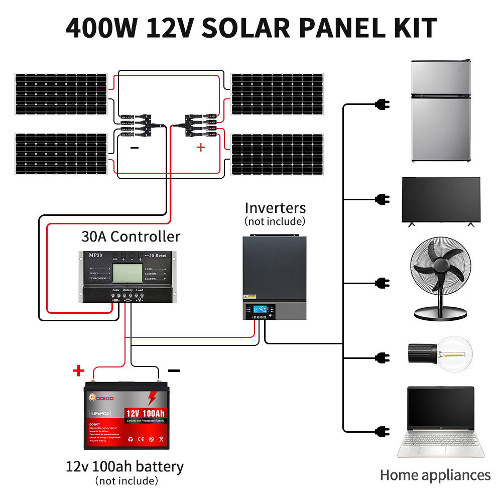 Dokio 100w 200w Monocrystalline flexible Solar Panel Kit for RV/Camper/Boat/Home