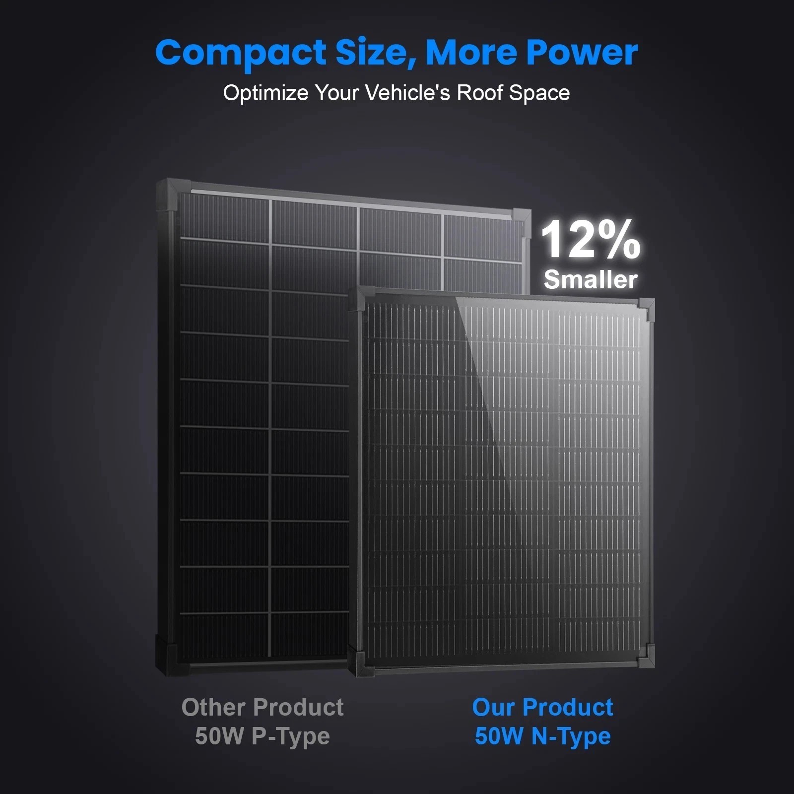 AeternaSol 50W 12V Solar Panel N-Type Mono Home RV Off Grid Battery Roof RV US