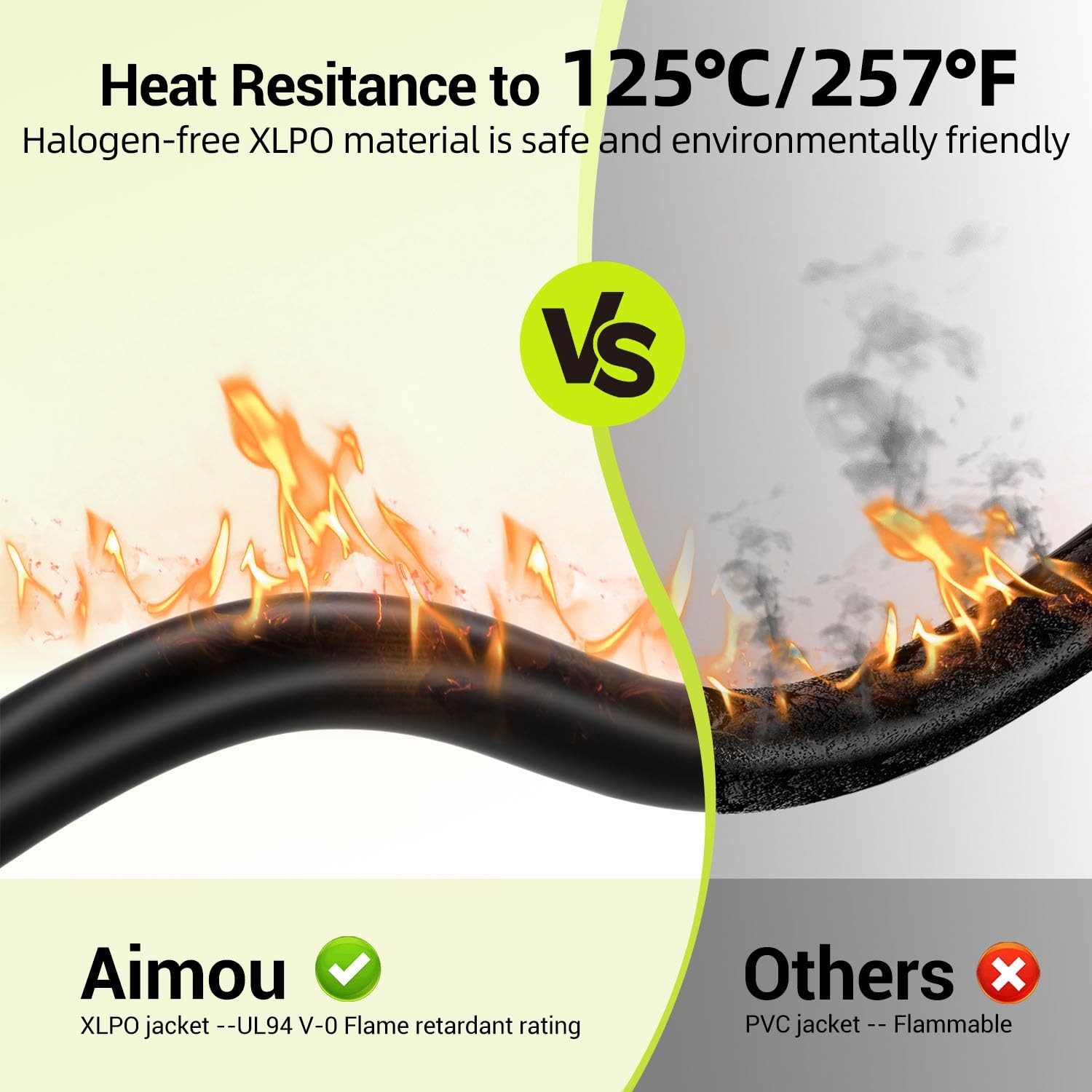 Aimou 10AWG 2x50FT 6mm² Solar Extension Cable Red & Black 84 Strands Tinned