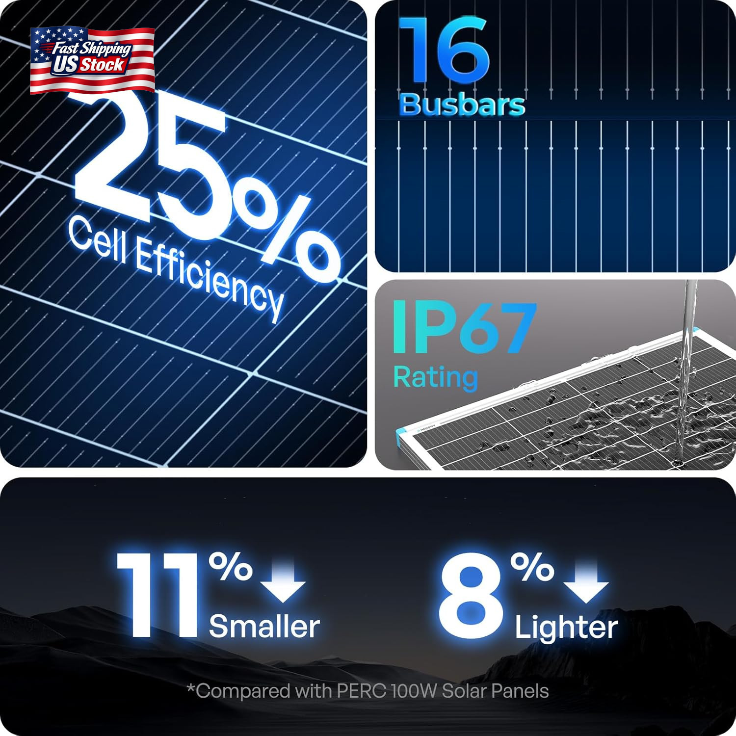 Renogy 2PCS Solar Panels 100 Watt 12 Volt, High-Efficiency Monocrystalline PV Mo