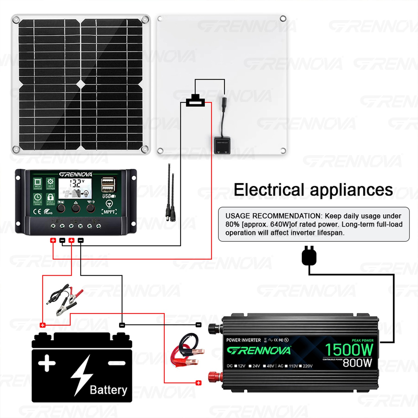 Grennova 1500W Solar Kit 30W Panel 60A MPPT Off-Grid RV Van Farm Emergency