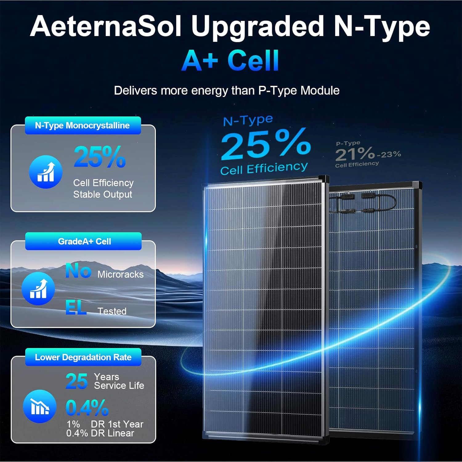 400W Bifacial Solar Panels, 2x200W High-Efficiency Monocrystalline Modules