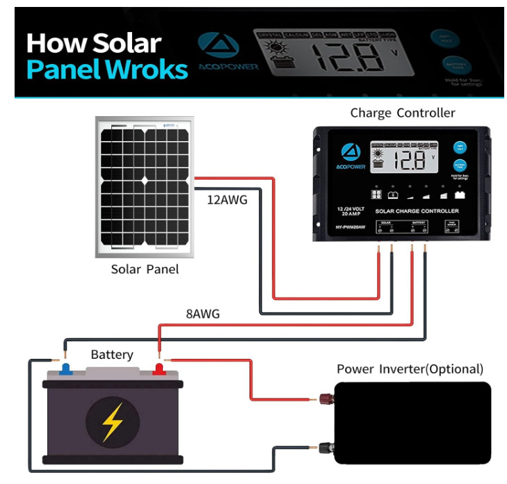 5W-Solar-Battery-Trickle-Charger-Maintainer 12V-Solar-Panel -Charger Waterproof