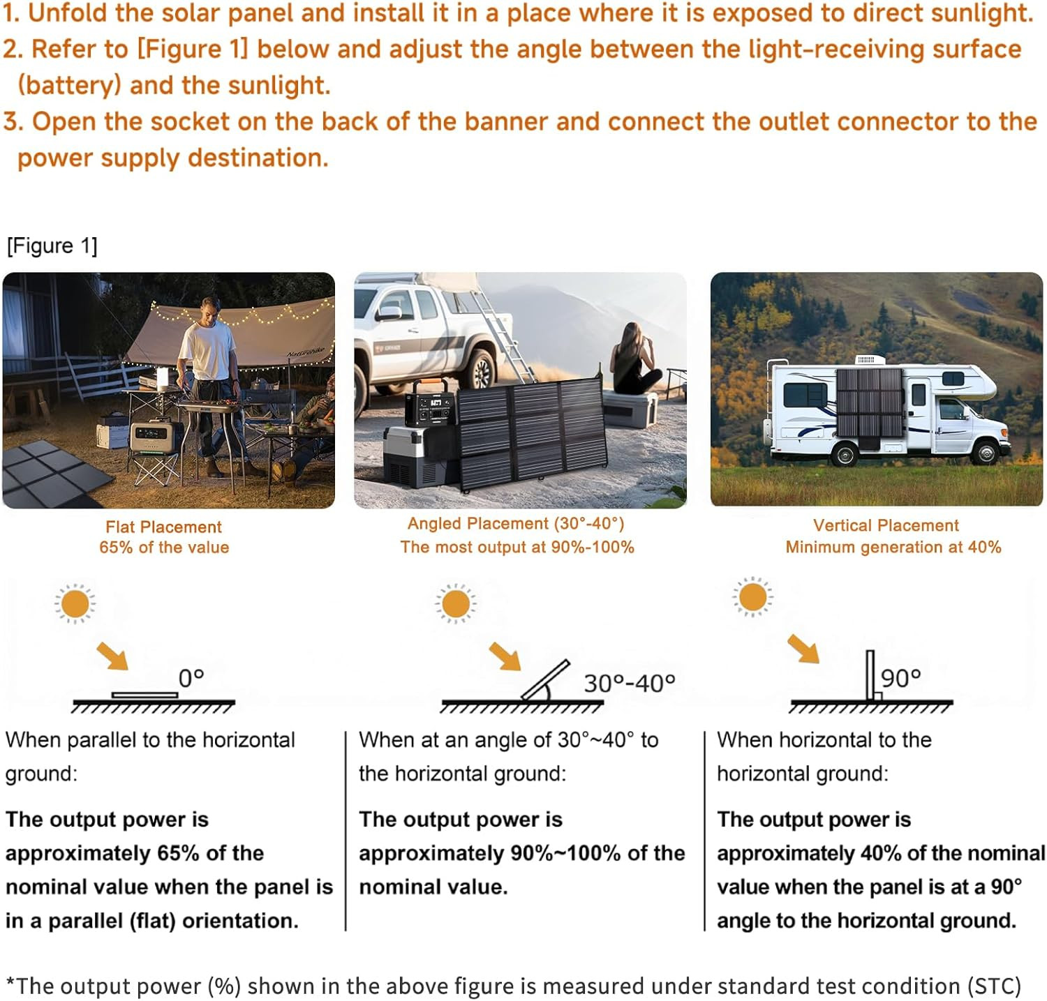 300W Portable Solar Panel, Foldable 24V, 23% Efficiency for Camping & Hiking