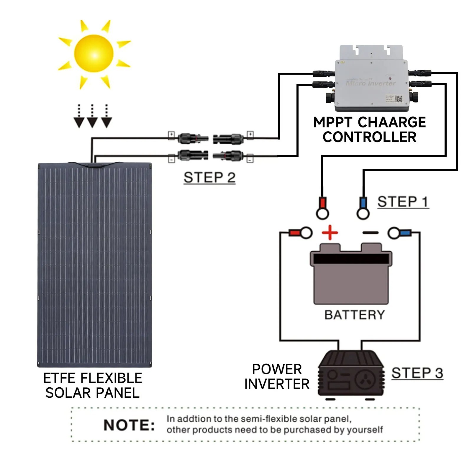 Balcony Power Plant 200W Flexible Solarpanel IP68 Solar Cell Solar Charger