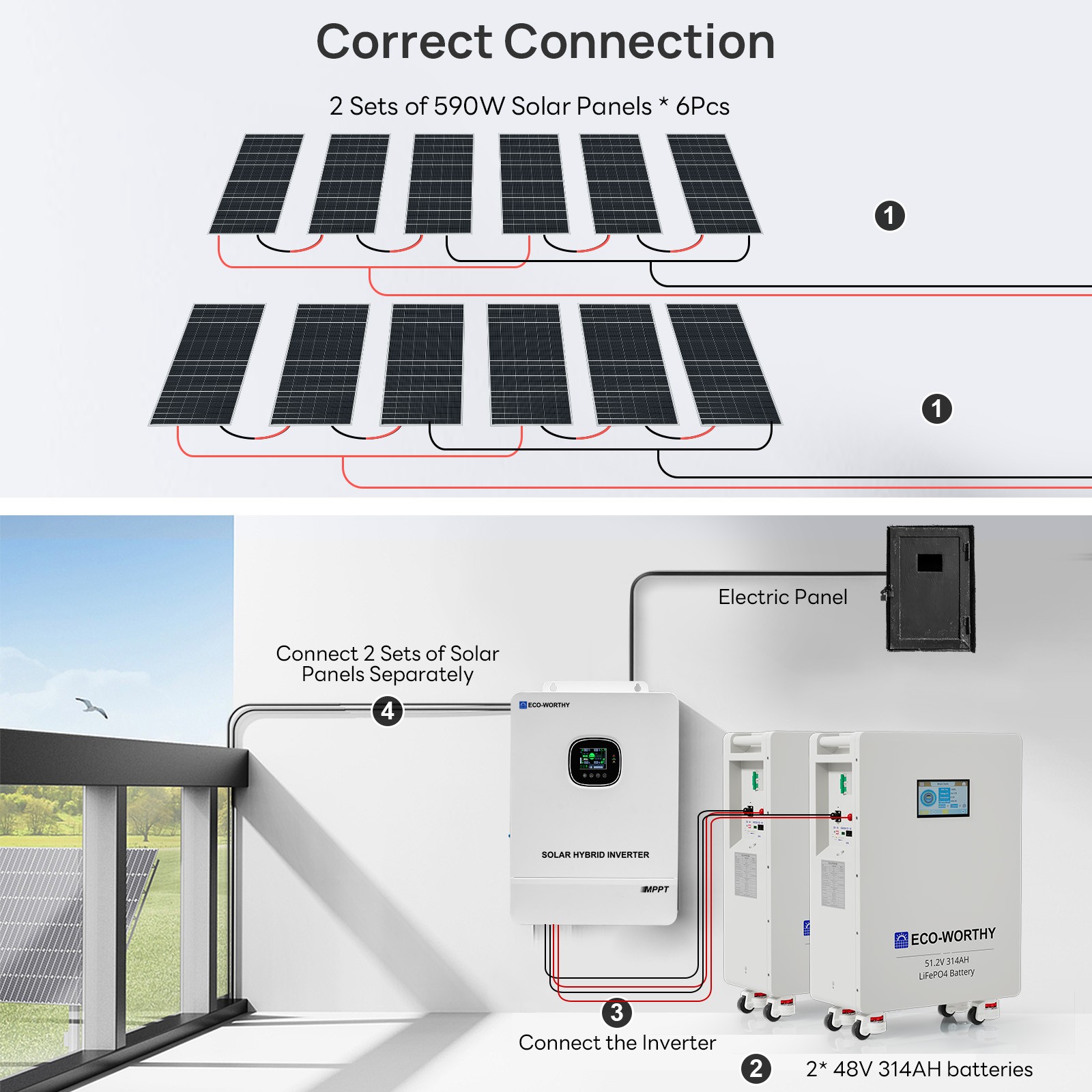 6560W Solar Panel Kit 12KW 48Vdc-120V/240Vac Output+ MPPT &Lithium Battery