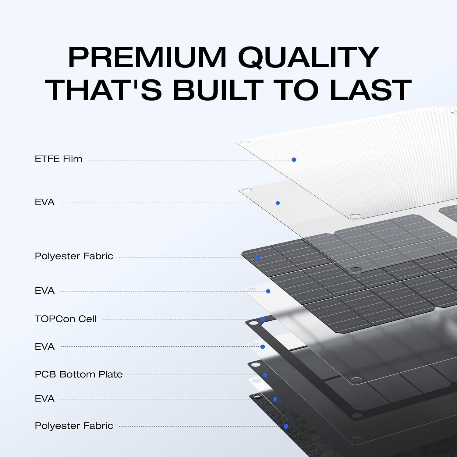 60W Portable Solar Panel, 25% High Conversion Efficiency N-Type Solar Cell for P