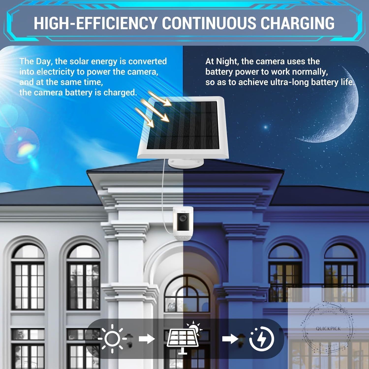 Solar Panel Outdoor for Ring Cameras (White 2P) Spotlight Cam Plus/Pro(Battery)