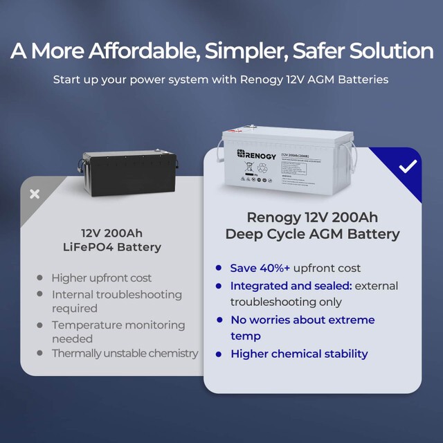 Renogy 12V 200AH Deep Cycle AGM Battery Rechargable for RV Solar Marine Off-Grid