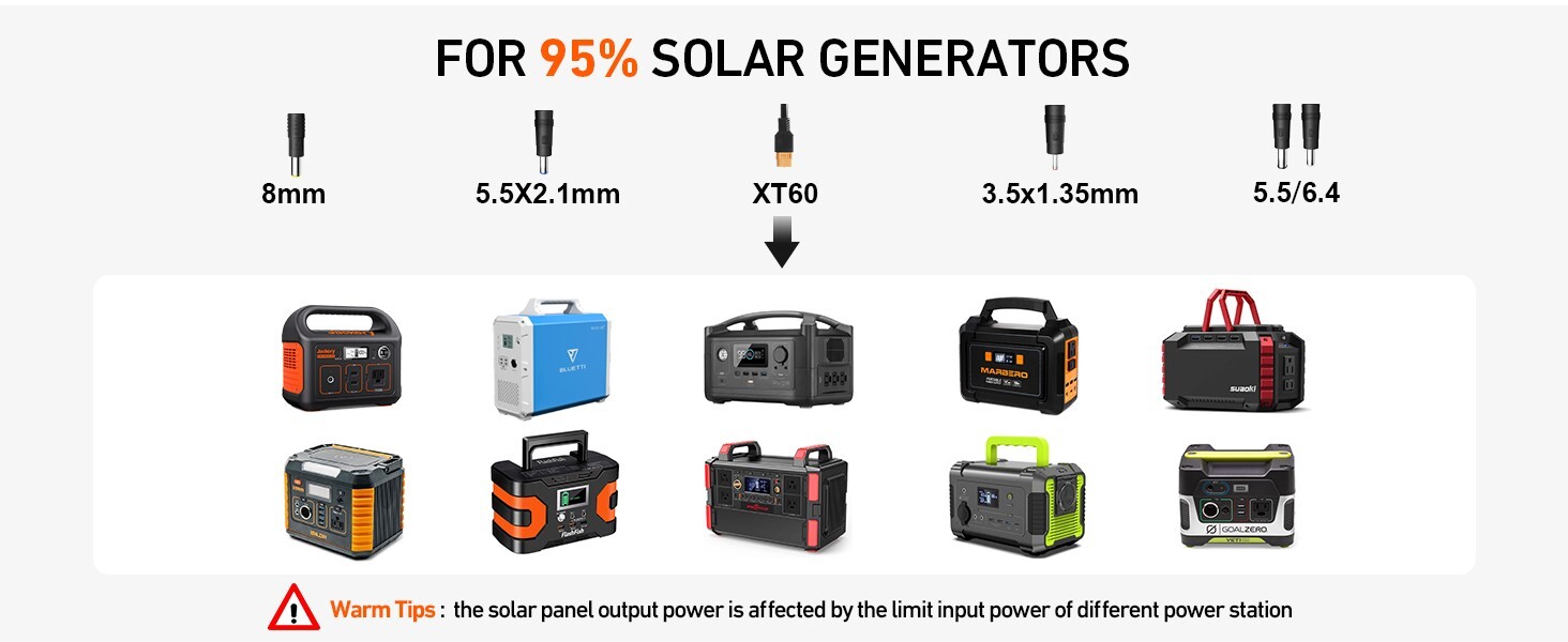 160W 18V Portable Foldable Solar Panel Kit with USB Output for RV – 12V Station