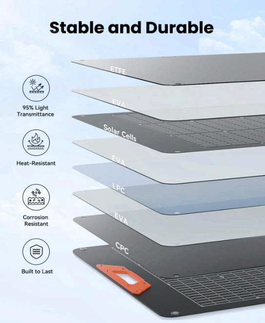 100W Bifacial Portable Solar Panel, 24% Efficiency, Foldable IP65 Charger