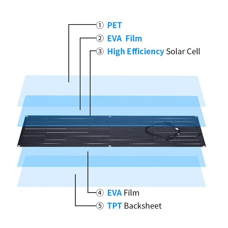 300W 12V Flexible Solar Panel Monocrystalline RV Boat Marine Off Grid Charger