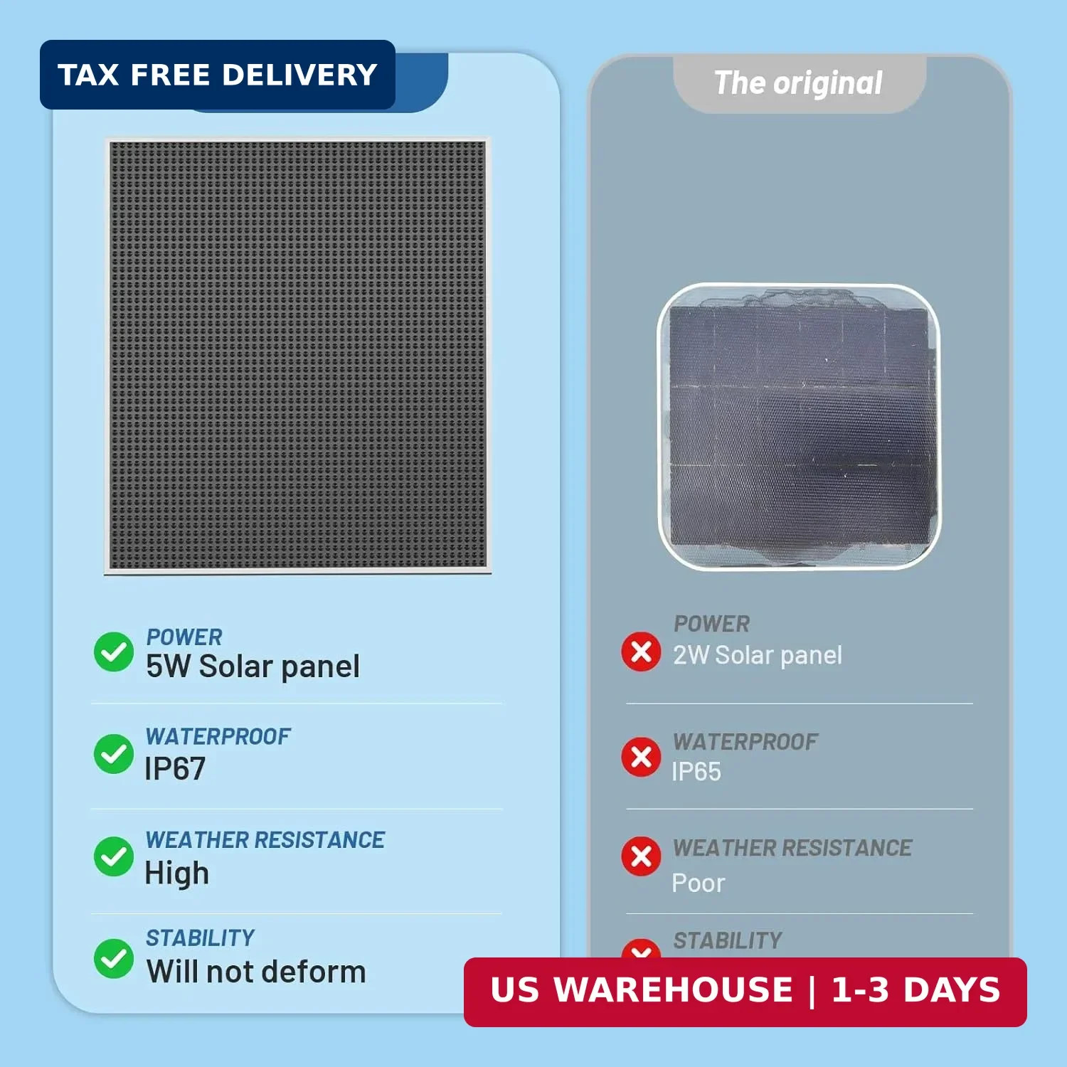 5W Solar Panel for eufy Security SoloCam S340, Higher Output Replacement for Ori