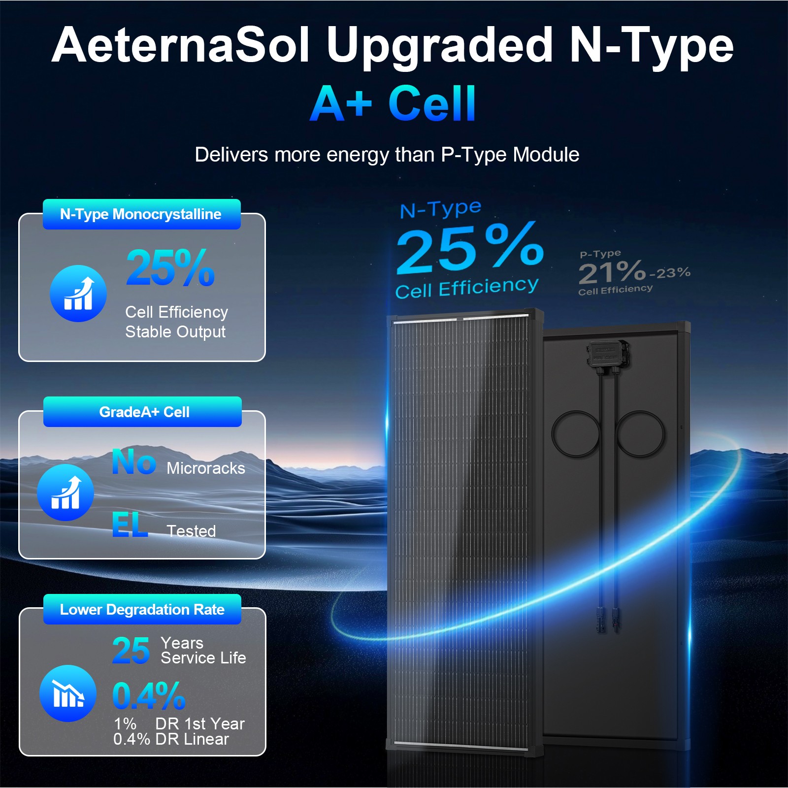 100W 18V Solar Panel Kit Mono N-Type PV Battery Charging with Charge Controller
