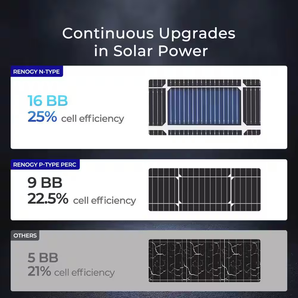 Bifacial 250-Watt 12 Volt Monocrystalline Solar Panel N-Type 16BB Double-Side 25