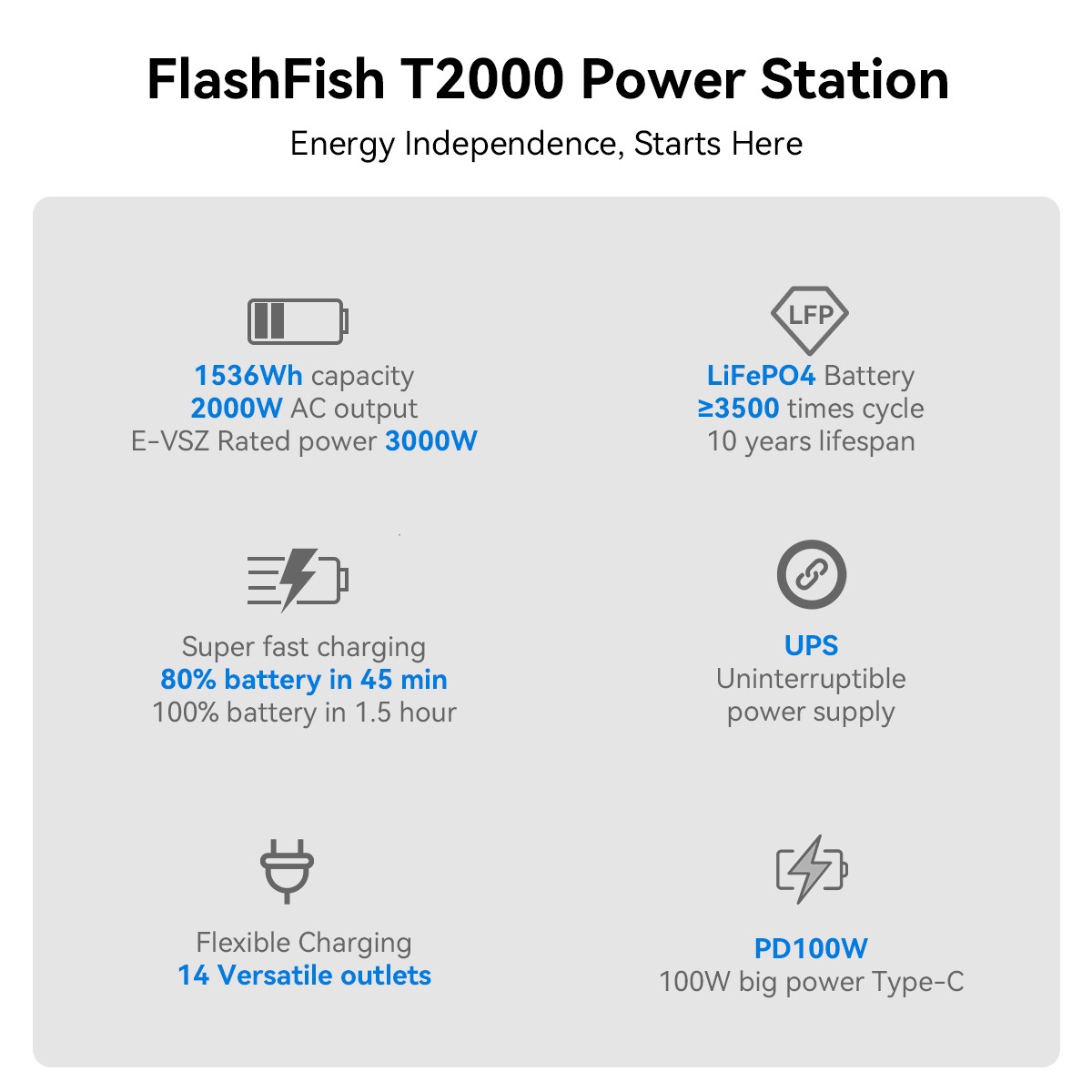 Flashfish T2000 Portable Power Station 1536Wh 2000W With 2*Solar Panel 100W 18V