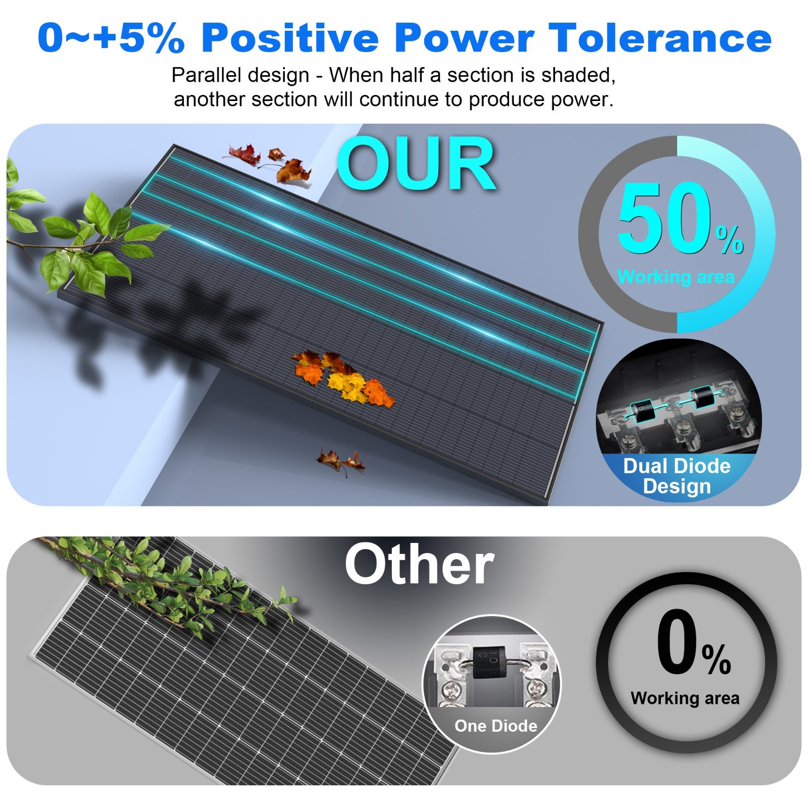 ACOPOWER 230W 12V Bifacial Solar Panel 16BB N-Type 25.4% High Efficiency
