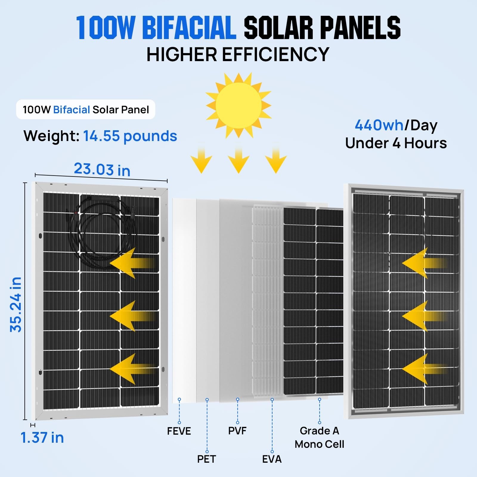 ECO-WORTHY Bifacial 100 Watt 12 Volt Solar Panel Monocrystalline Rigid High-E…
