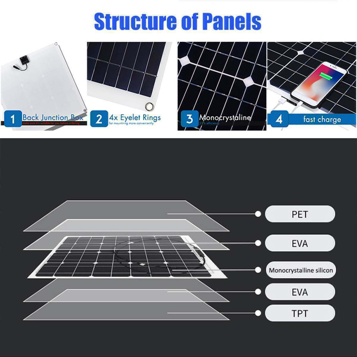 200W Solar Panel Kit 12V Battery Charger with 100A Controller Caravan Boat