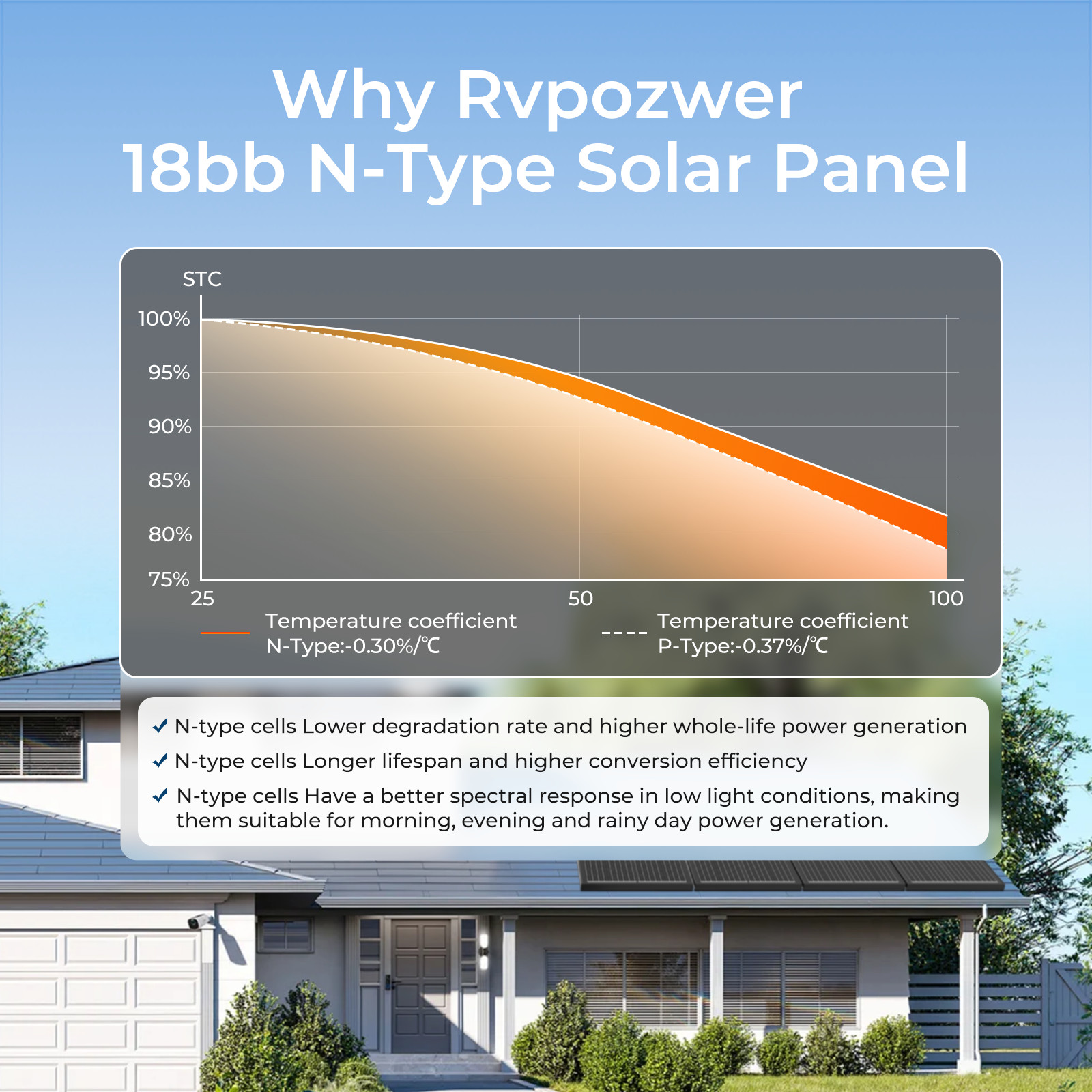 12V 100W 200W 300W 400W 1000W Monocrystalline Solar Panel Home RV Off-Grid Power