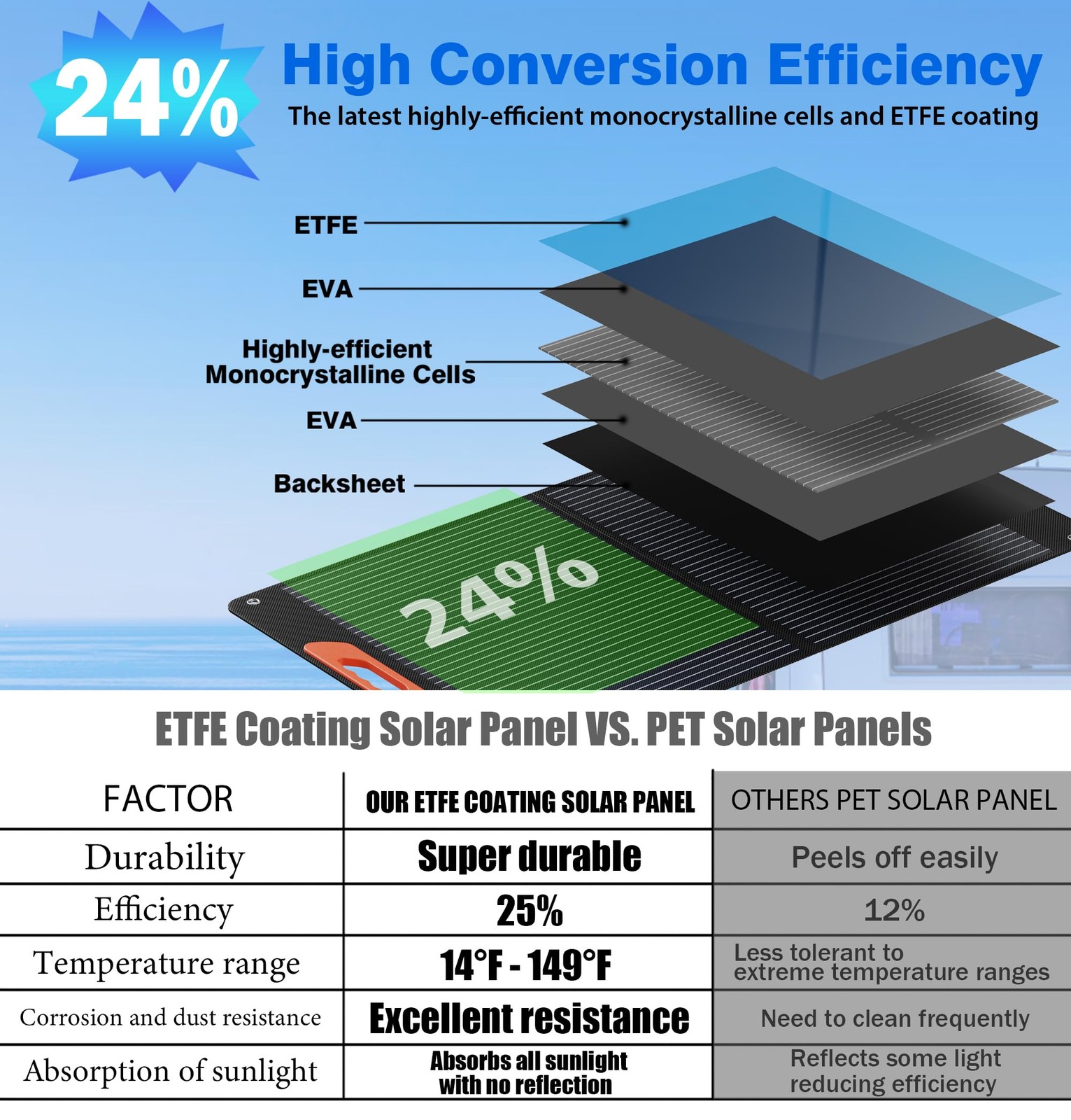 100W Portable Solar Panel for Power Station, Foldable Solar Charger with High…