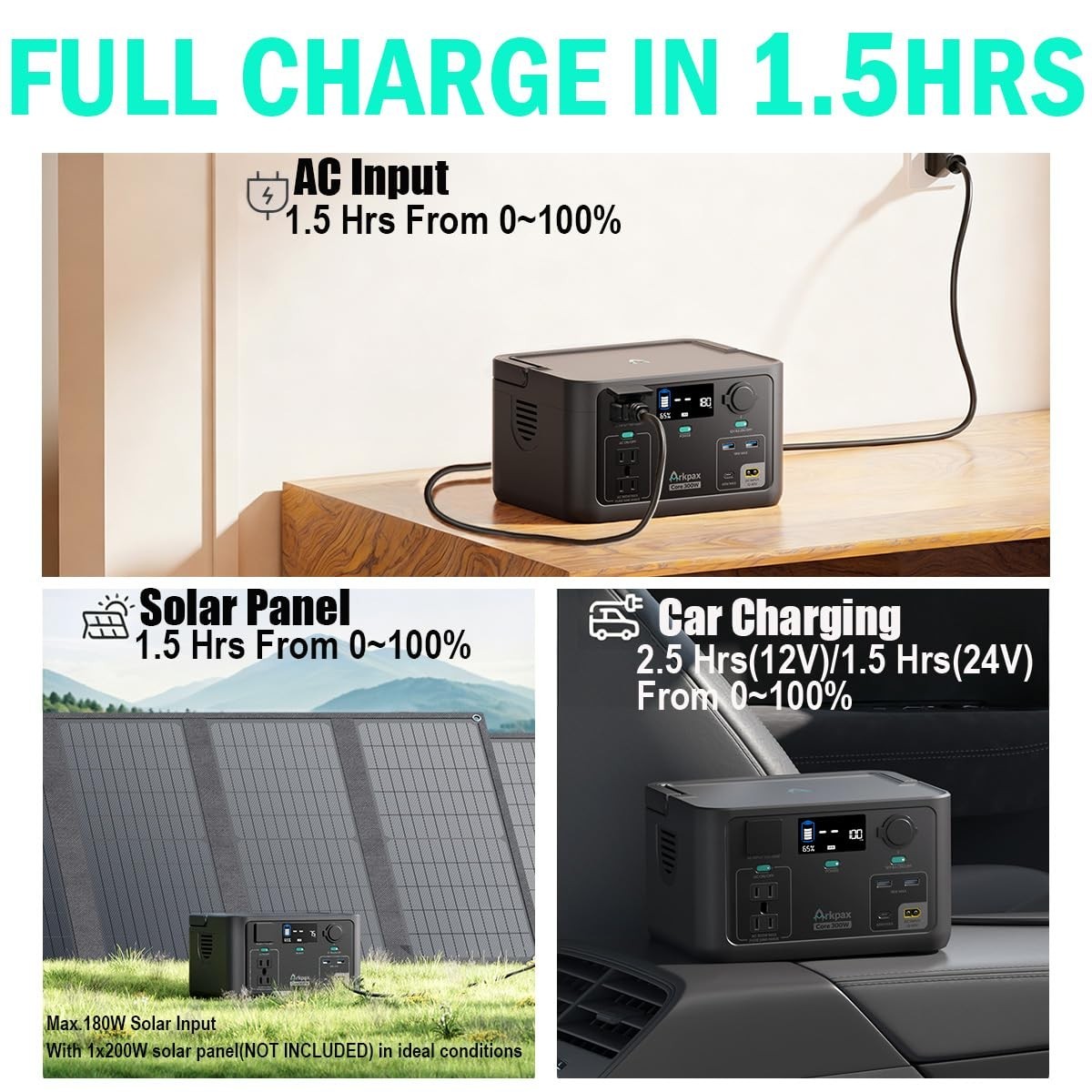 300W Portable Power Station, 600W Peak Solar Generator, 192Wh Battery for Campin