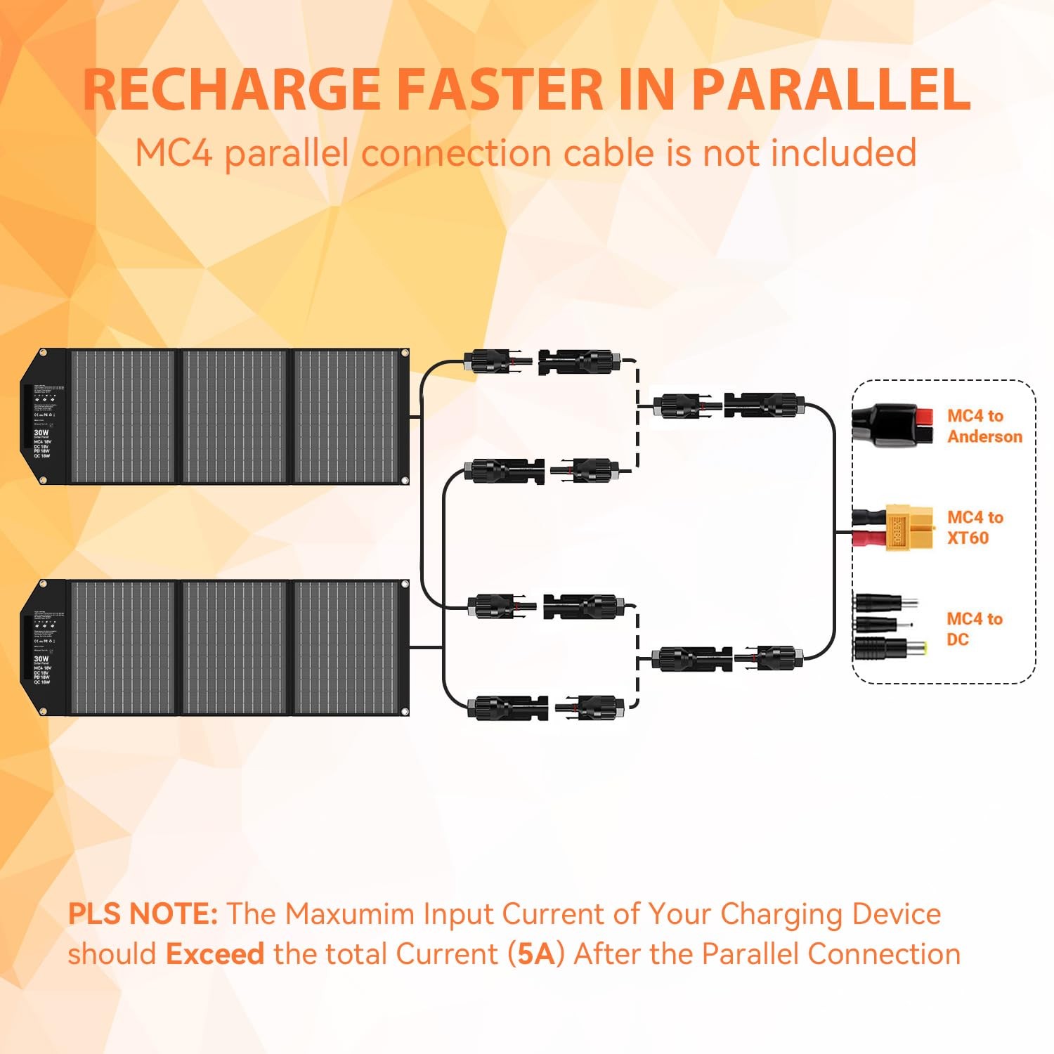 30W Solar Panels Charger Portable Foldable with USB-C USB-A MC4 DC