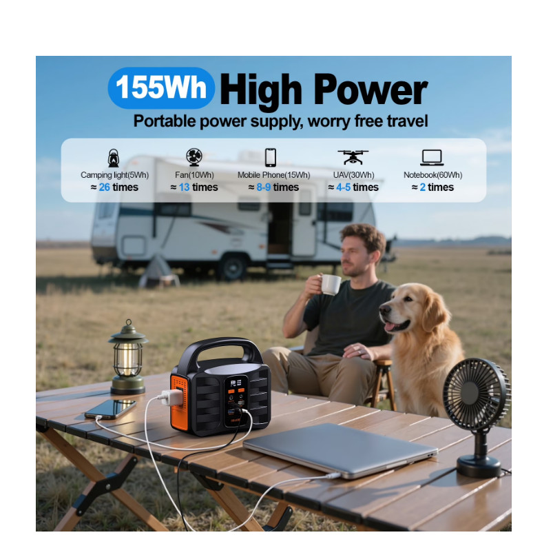 [ BIG SALE ] SBAOH 155Wh Solar Power Box Camping