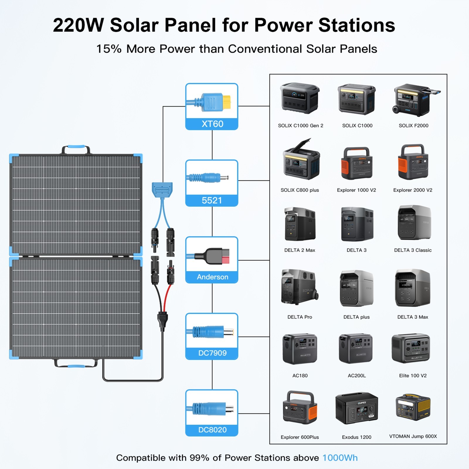 E-POWO 400W 220W 110W Bifacial Solar Panel for Power Stations Solar Generator RV