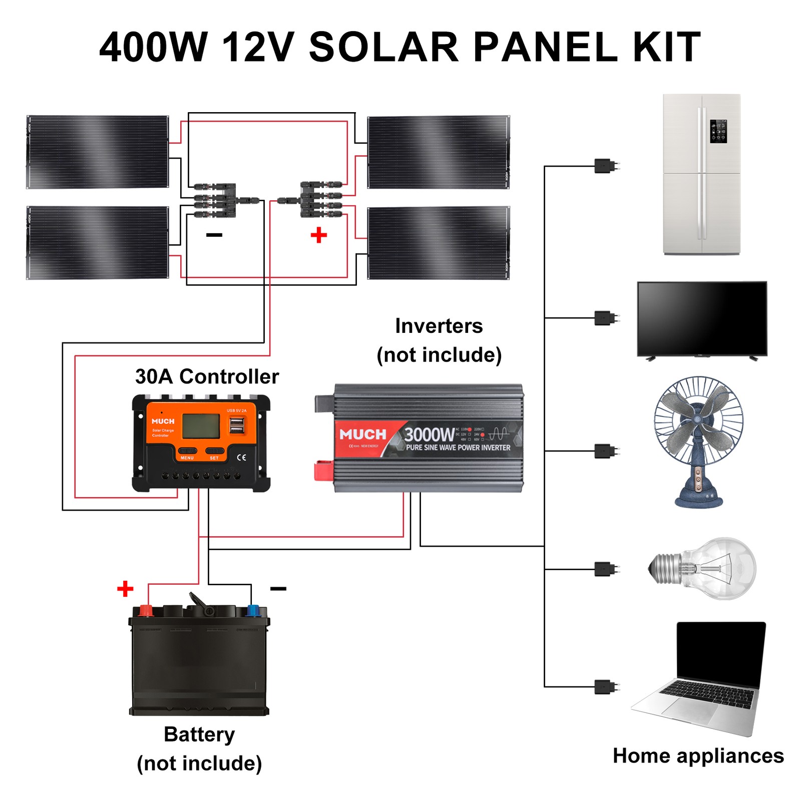 New 400W Solar Panel Monocrystalline Kit Off Grid RV Home Outdoor Camping New