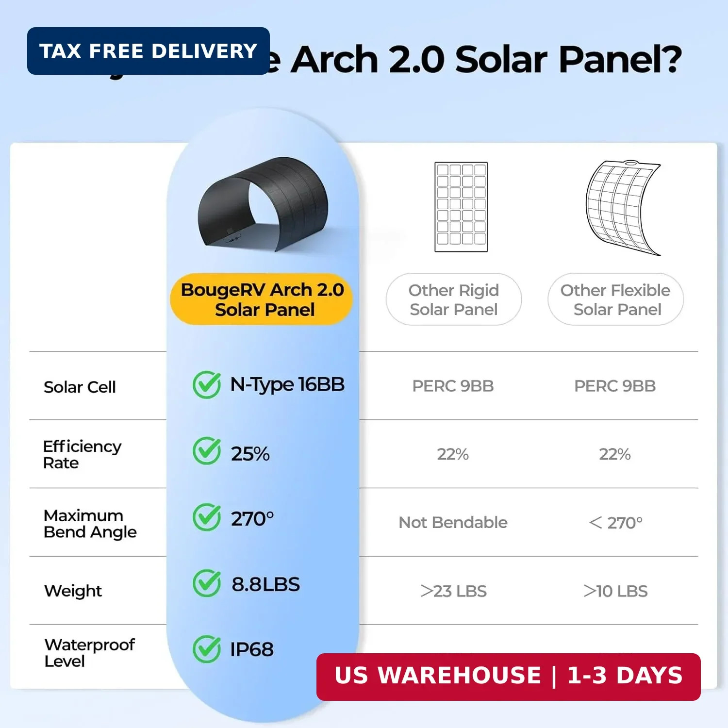 BougeRV Upgrade Arch 200W N-Type Fiberglass Flexible Solar Panel, 24 Volts 16BB