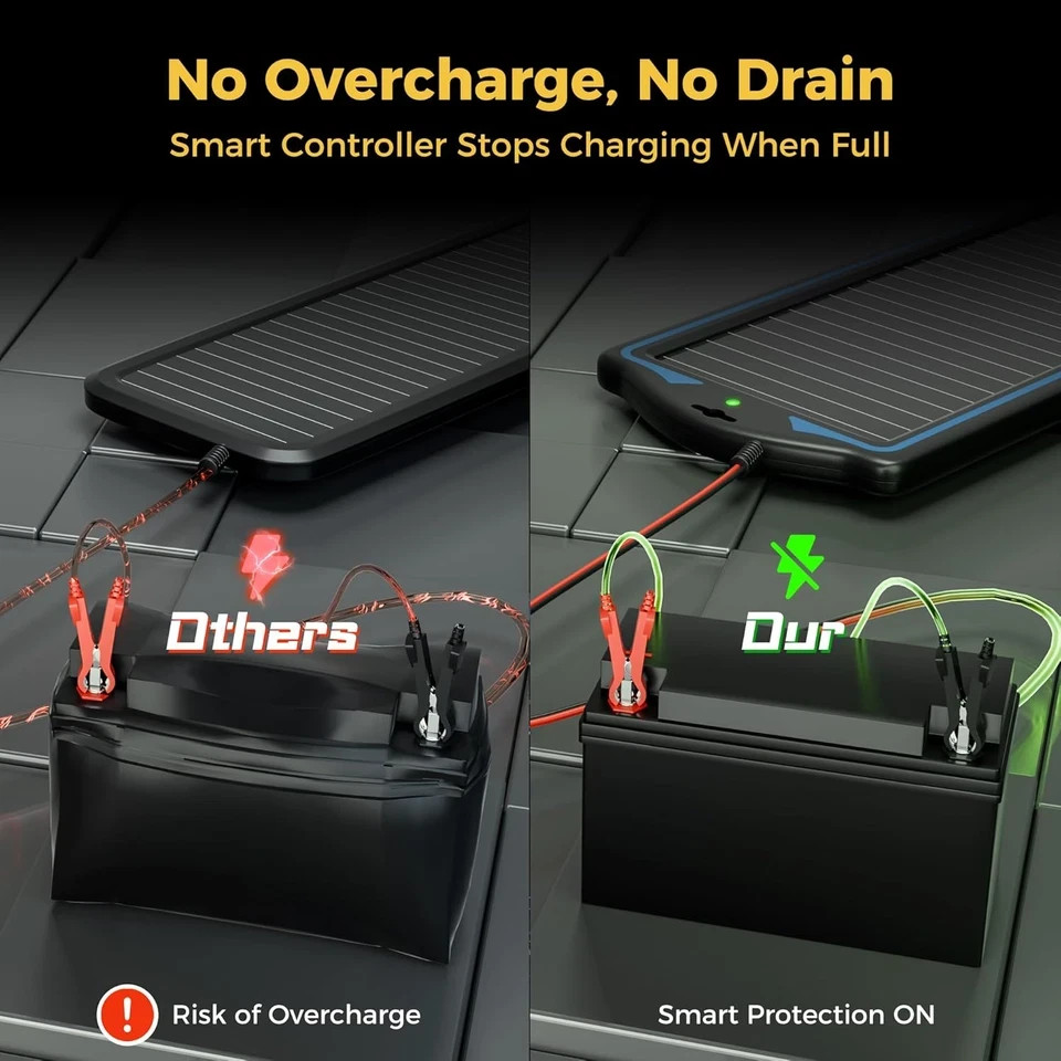 12V Solar Battery Charge: Waterproof Portable Solar Panel Kit – Battery Maintain
