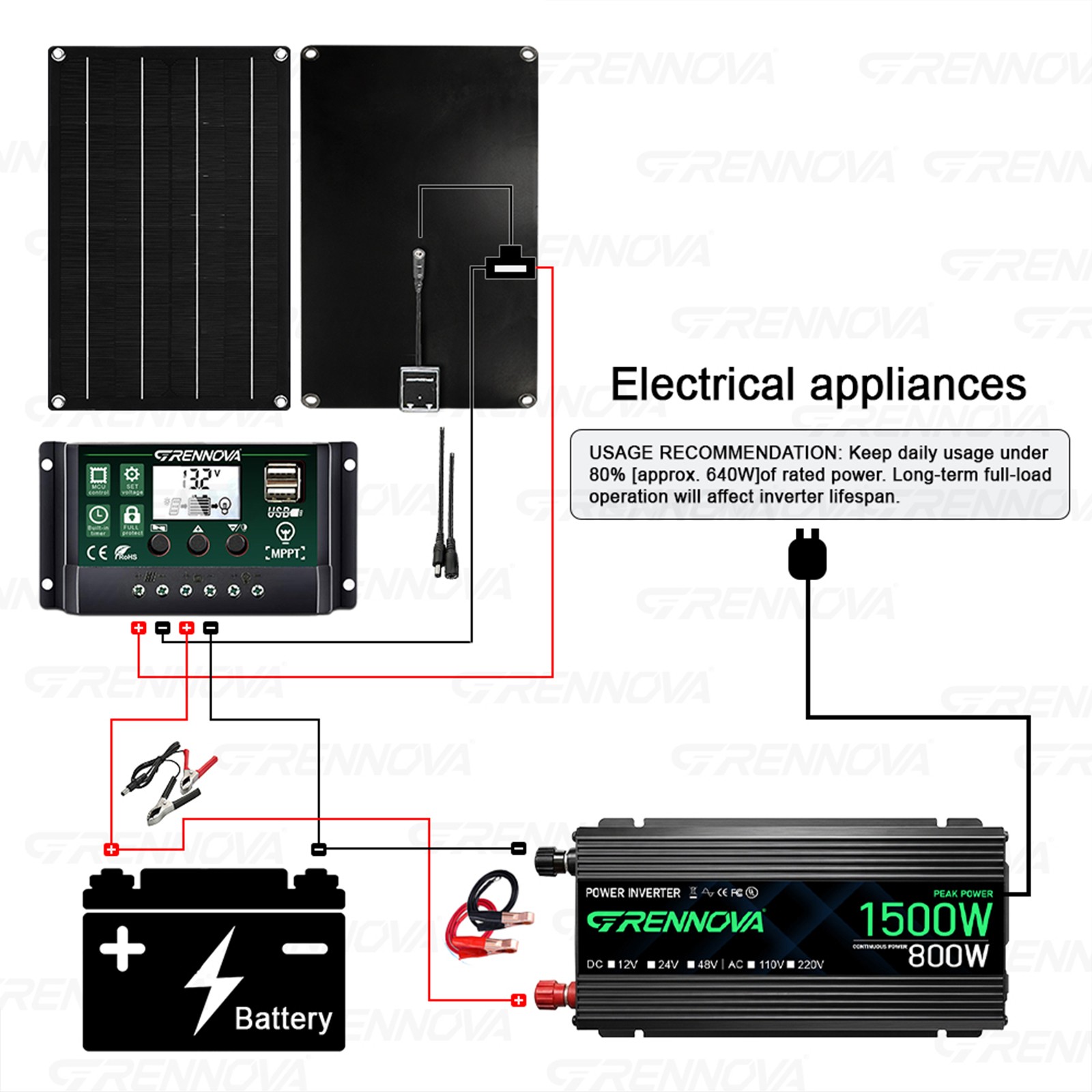 Grennova 1500W Solar DIY Kit 60A MPPT 50W Panel Off-Grid RV Camping Power