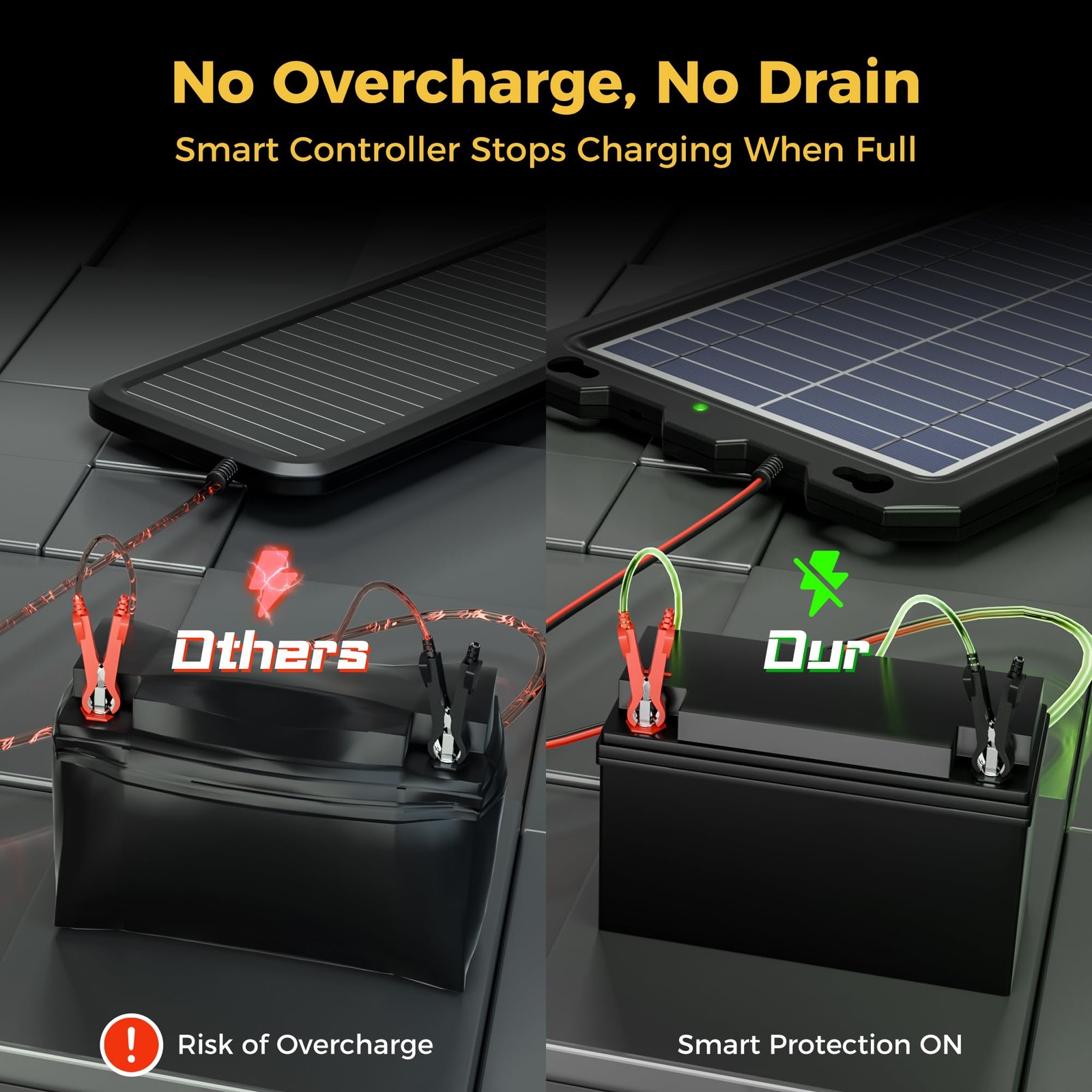 SUNAPEX 8W 12V Solar Battery Charge Maintainer – Solar Trickle Charger for Car