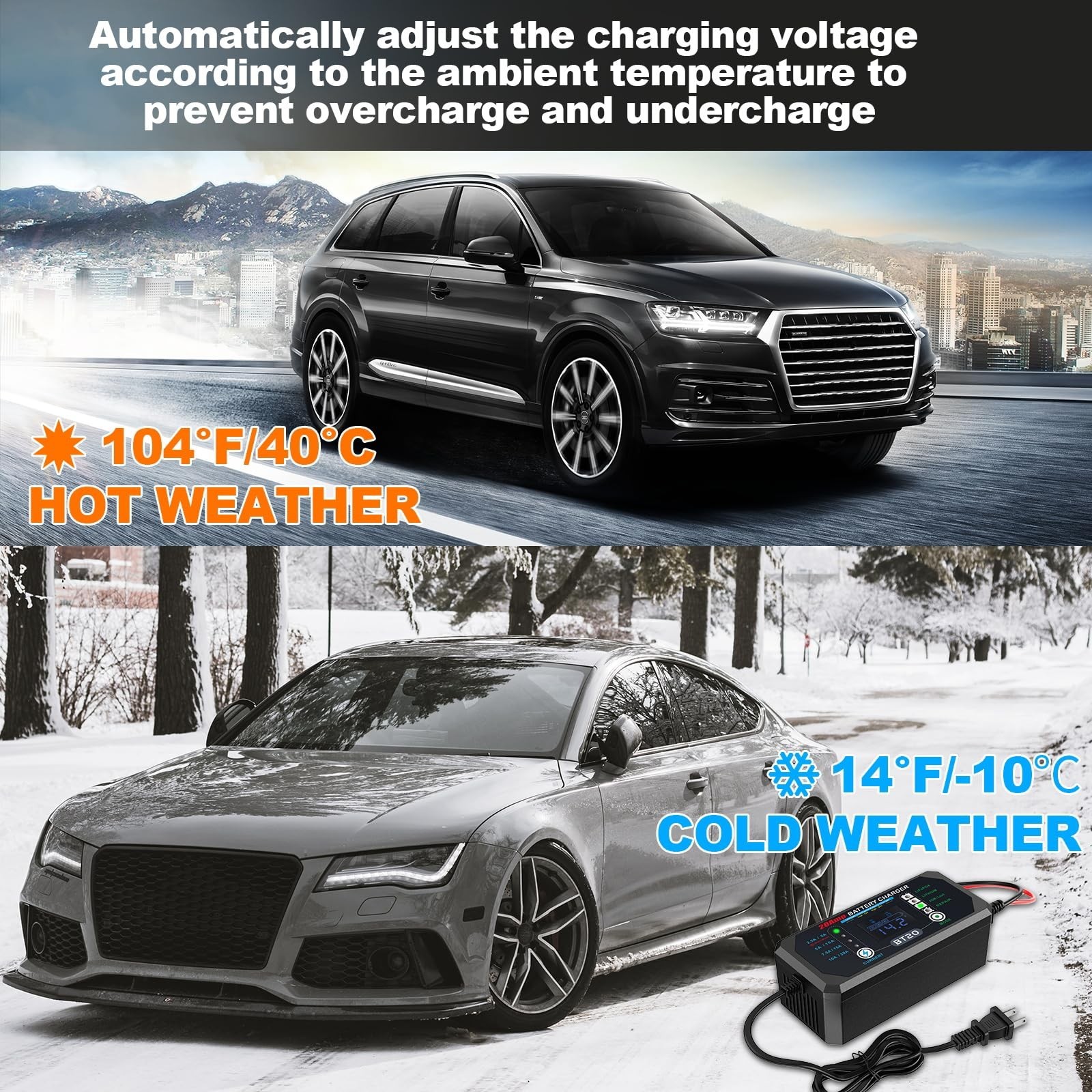 12V/20V Smart Fast Battery Charger 240W 20A for Car, Motorcycle, Boat – Overchar