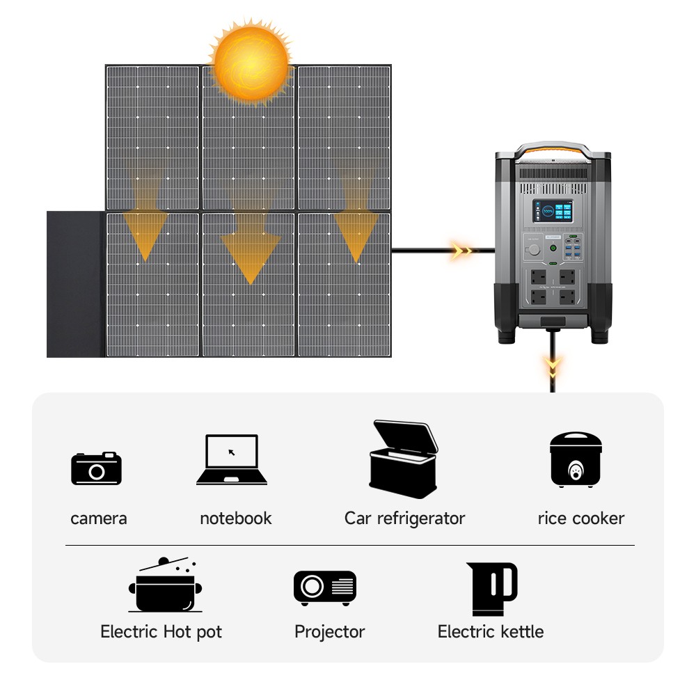 ALLPOWERS 600W Mono Foldable Solar Panel Waterproof IP67 Kit For Bank Generator
