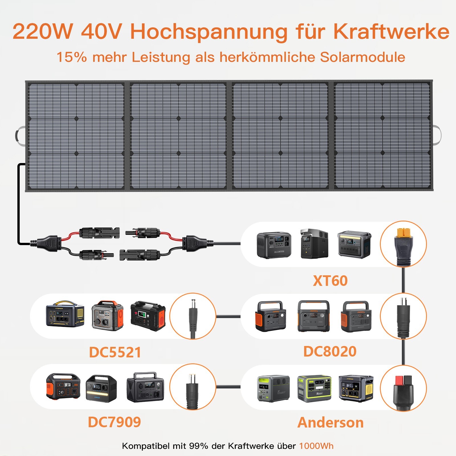 400 watt Solar Panel Portable 220W 110W IP67 connector For Ecoflow Power Station